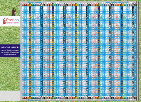 Paccho - Procedimentos de Apoio à Contagem de Carboidratos